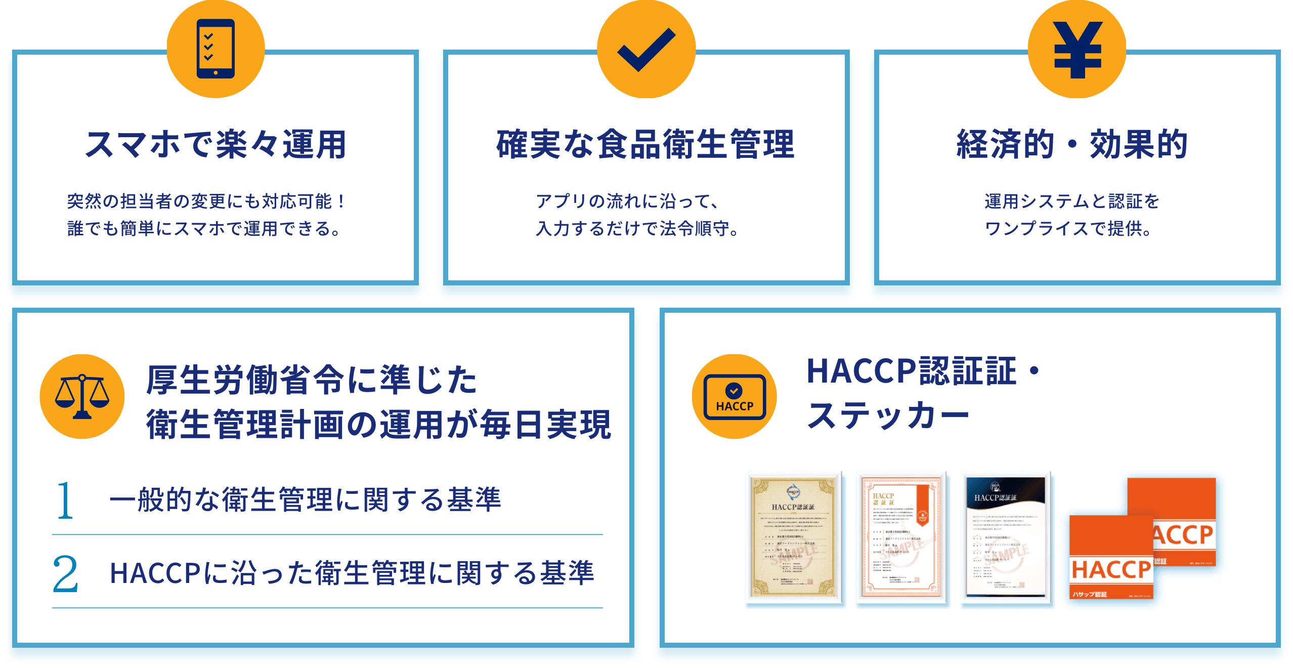 スマホで楽々運用 突然の担当者の変更にも対応可能！誰でも簡単にスマホで運用できる。 確実な食品衛生管理 アプリの流れに沿って、入力するだけで法令順守。 経済的 運用システムと認証をワンプライスで提供。厚生労働省令に準じた衛生管理計画の運用が毎日実現 1.一般的な衛生管理に関する基準 2.HACCPに沿った衛生管理に関する基準 HACCP認証証・ステッカー